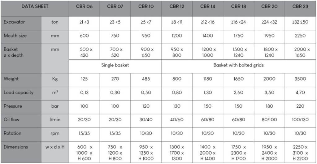 CM CBR tabulka