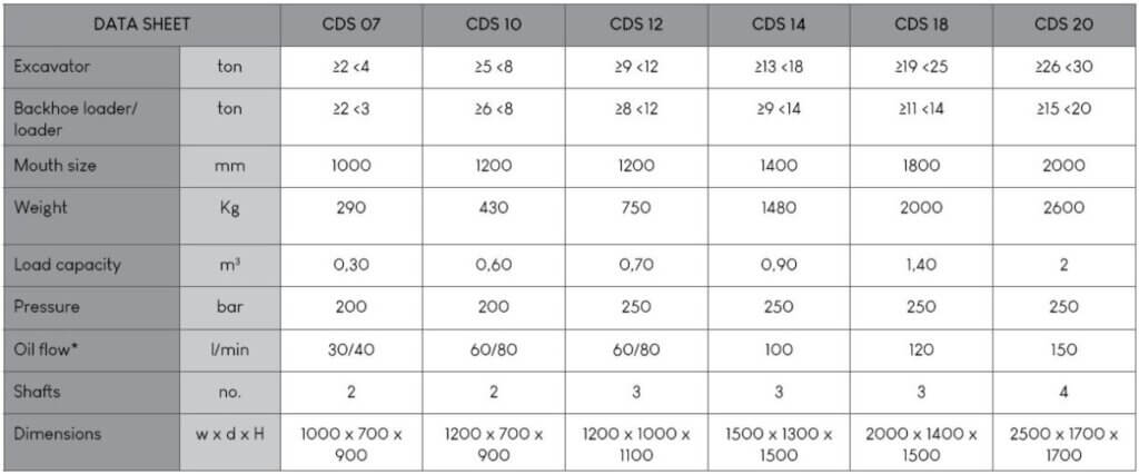 CM CDS Tab